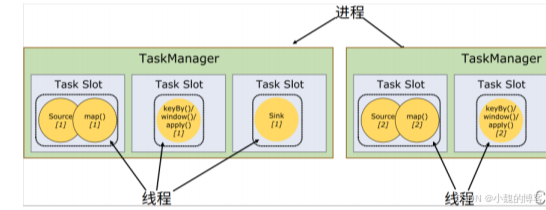 总结:Flink插图9 总结:Flink