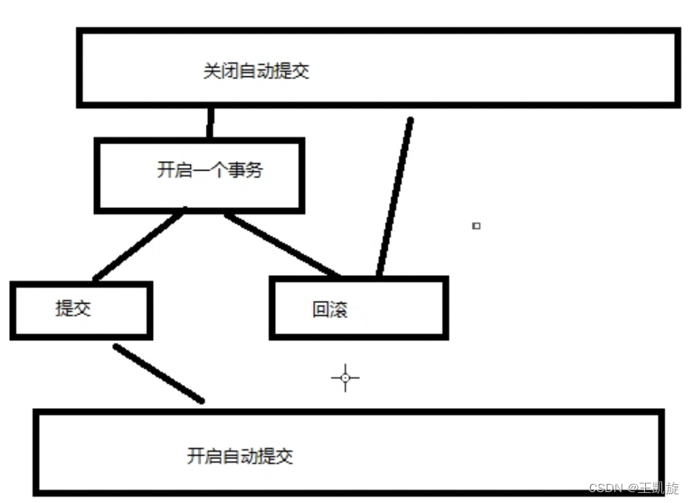 mysql基础学习笔记01_primary key (`id`)-CSDN博客