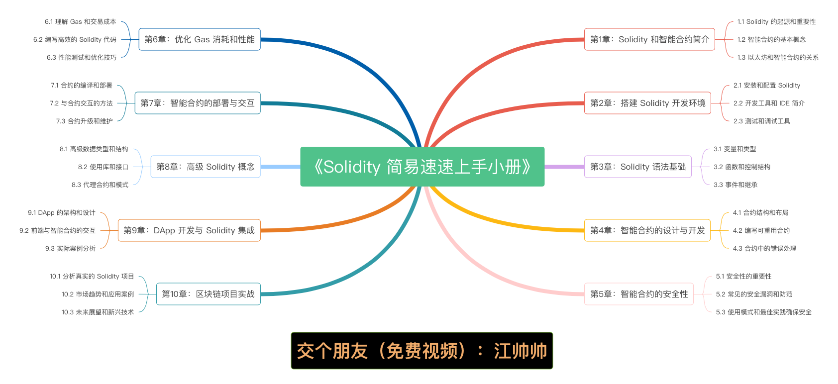 Solidity 简易速速上手小册》第1章：Solidity 和智能合约简介（2024 最新版）_以太坊智能合约费用表-CSDN博客