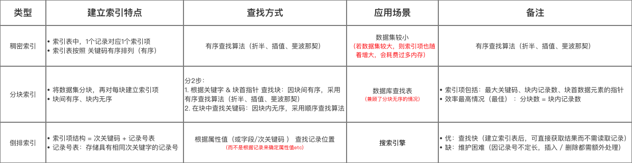 示意图
