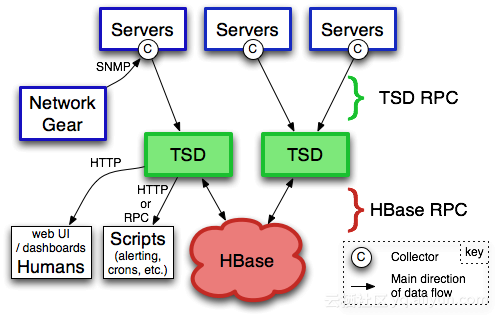 tsdb | center | 499x319