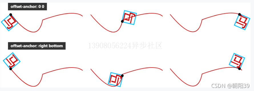 css 偏移 offset（可实现元素沿不规则路径运动的动画）_css offset-CSDN博客
