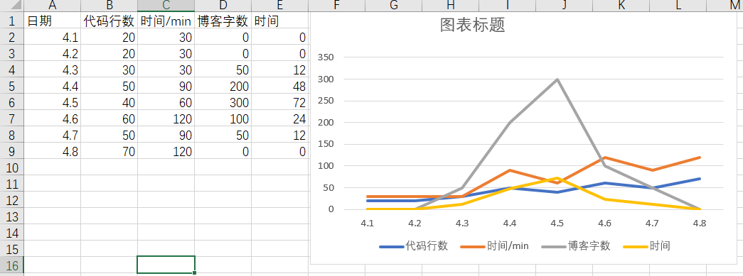 1358233-20180408120558855-864868372.png