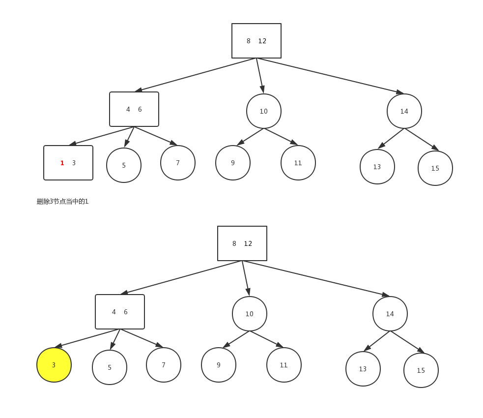 删除元素位于3节点