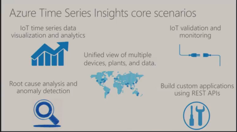 core scenarios