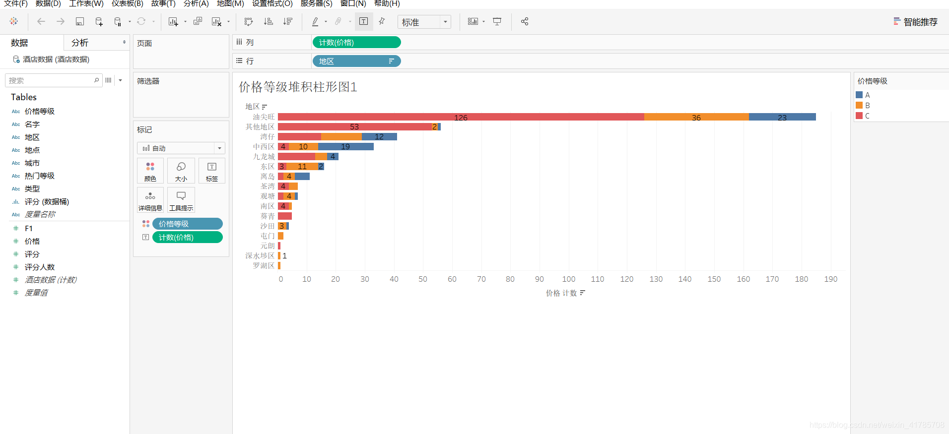 价格等级堆积柱形图