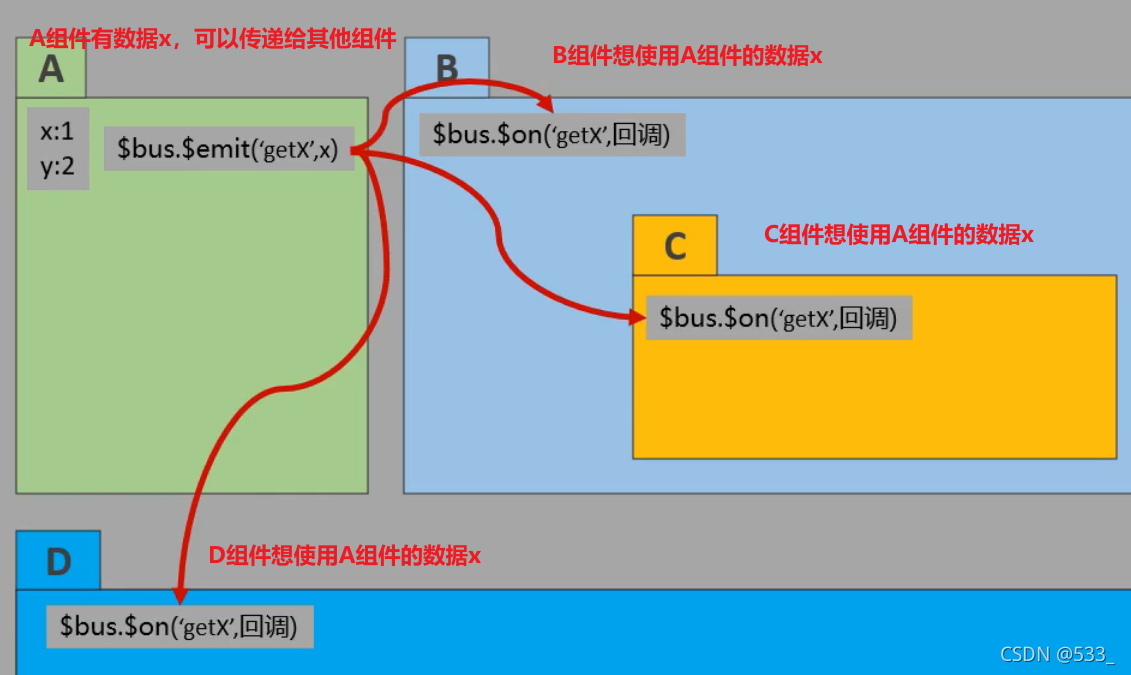 *在这里插入图片描述*