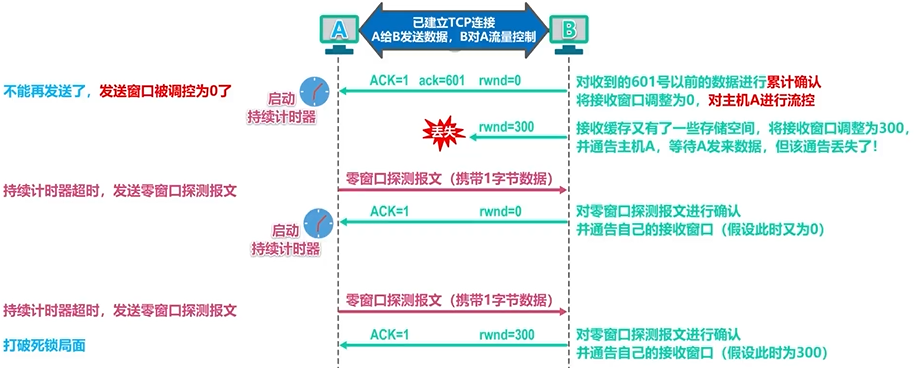 image-20220220203934459