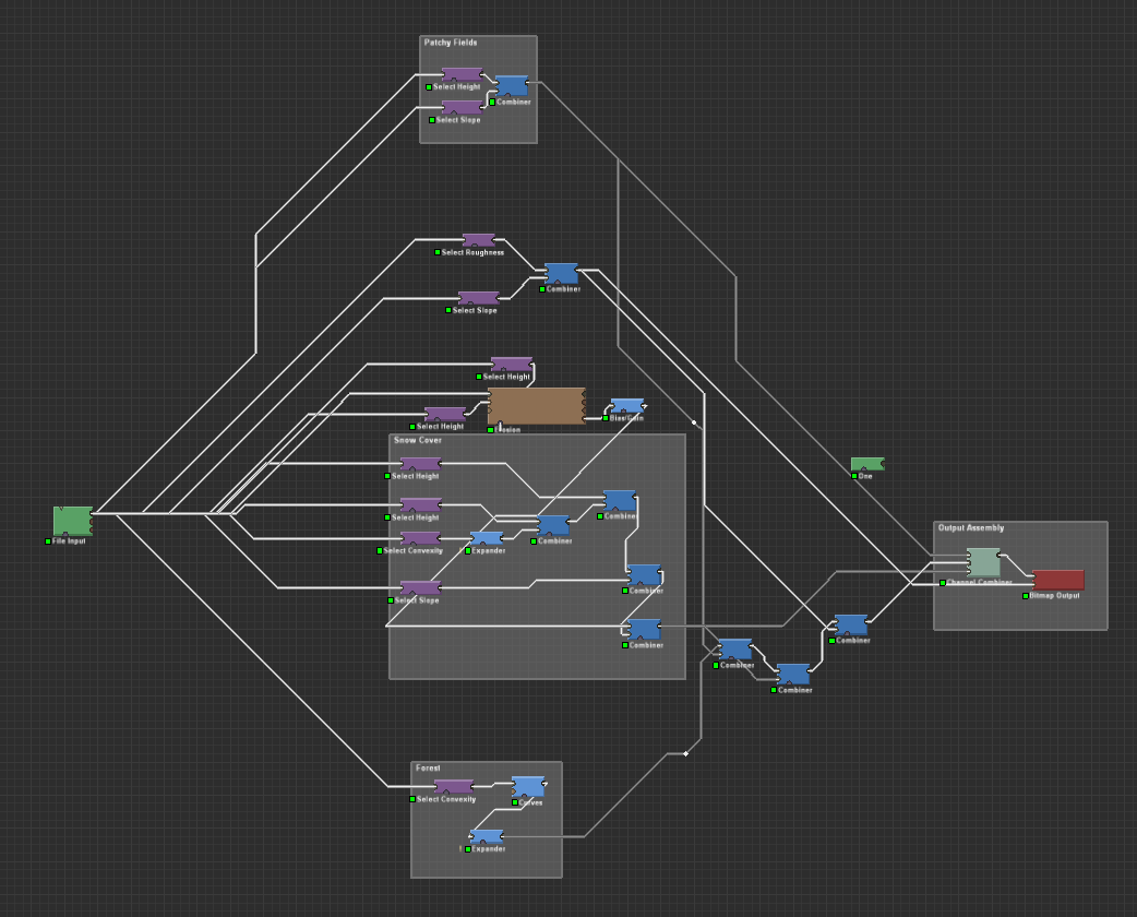 World Machine setup