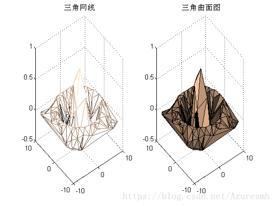 这里写图片描述