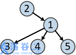 1119251-20171024211757457-1507796246.png