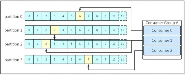 曾经我以为我很懂Kafka，直到我看了这篇文章