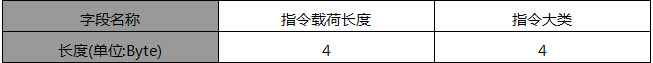 如何在云中发掘僵尸网络？