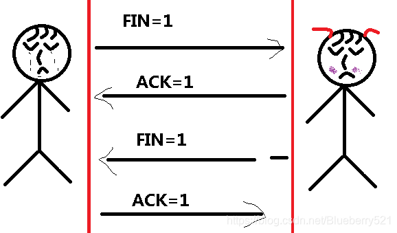 分手之四次断开