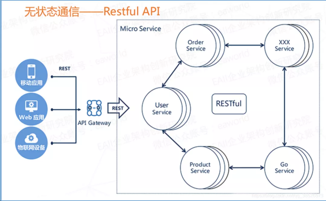 架构师一定要看微服务设计的四个原则