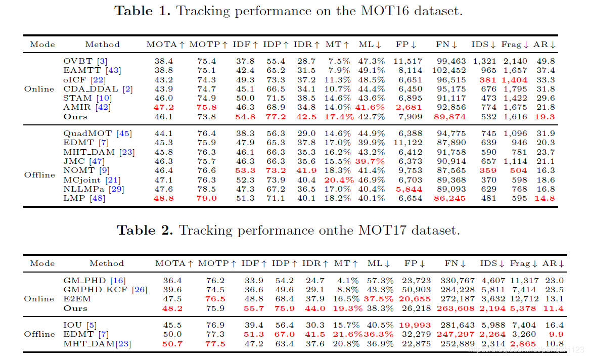 [外链图片转存失败,源站可能有防盗链机制,建议将图片保存下来直接上传(img-WN9kF5hz-1571390121462)(en-resource://database/1390:0)]