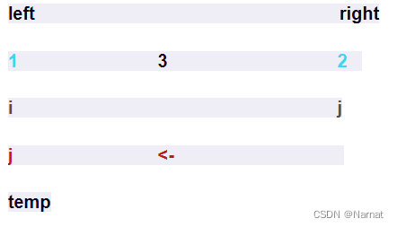 快速排序算法原理 Quicksort —— 图解(精讲) JAVA_java中快速排序的原理-CSDN博客