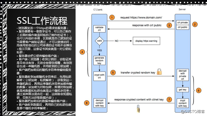 nginx负载均衡，ssl原理，生成ssl秘钥对，nginx配置ssl