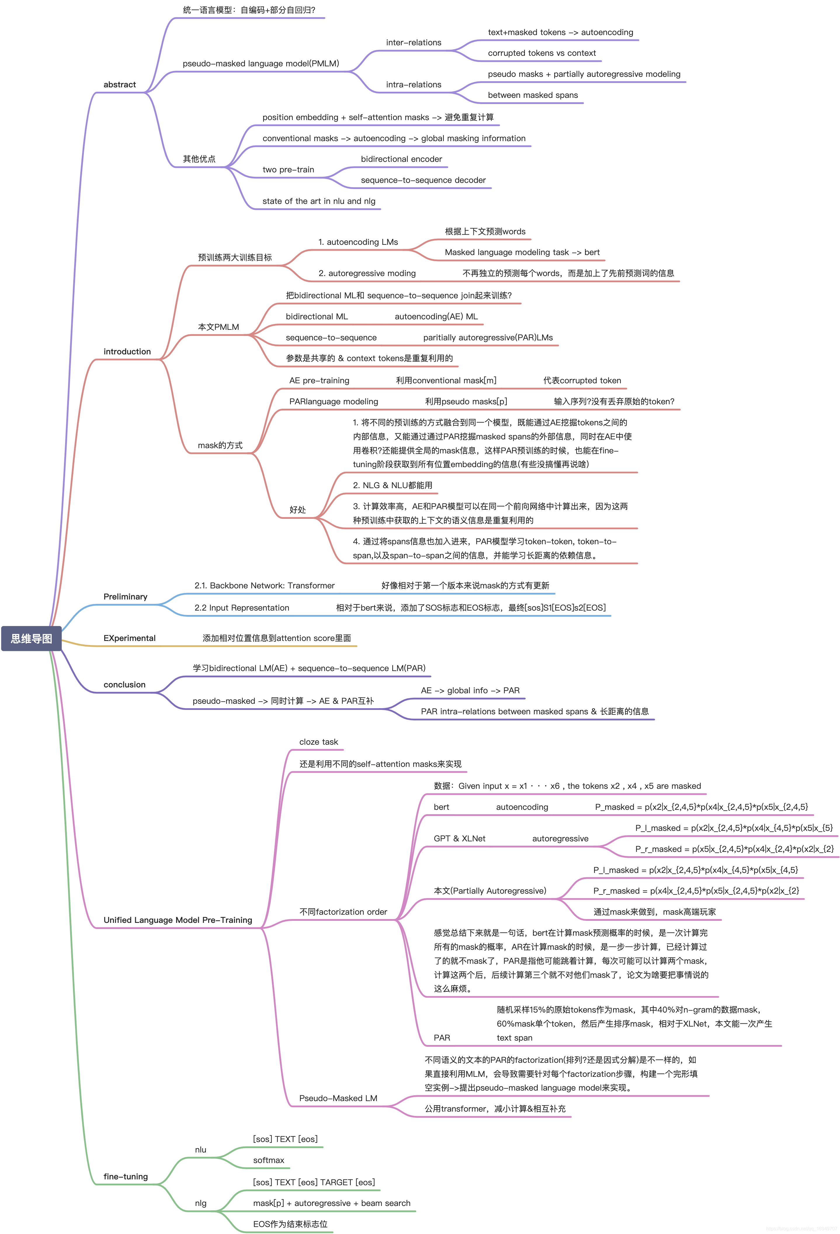 UNILMv2: Pseudo-Masked Language Models for Unified Language Model Pre ...