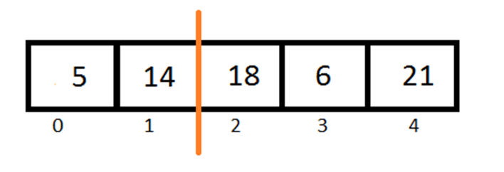 Python Insertion Sort 3