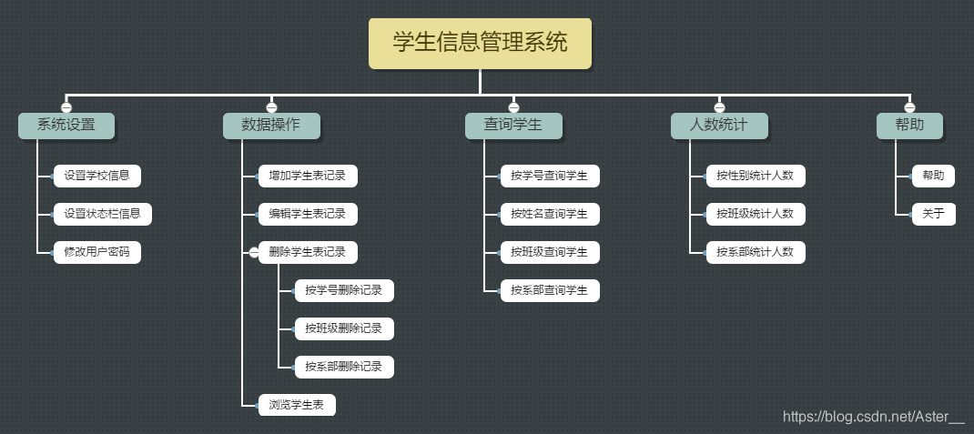 系统功能结构图