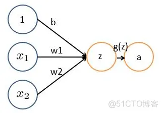【CNN预测】基于CNN神经网络预测matlab源码_matlab