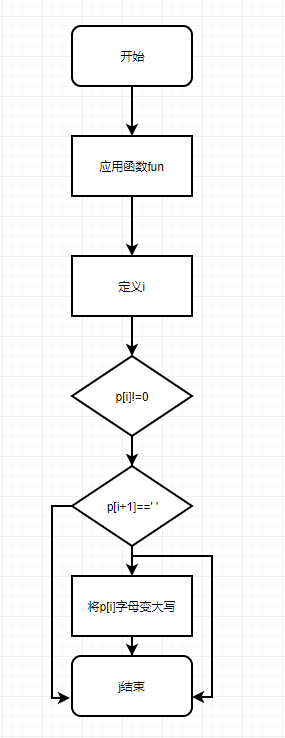 1581368-20190412155354118-523658396.png