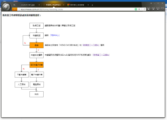 企業事務平台(c#+mvc3+vs10+sql2008+iis7)