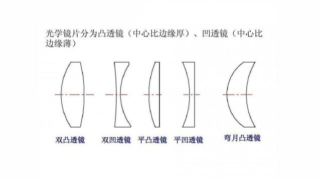 【机器视觉】畸变_相机畸变-CSDN博客