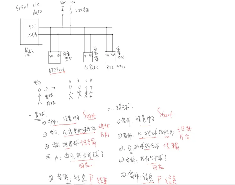 i2c_sample.png
