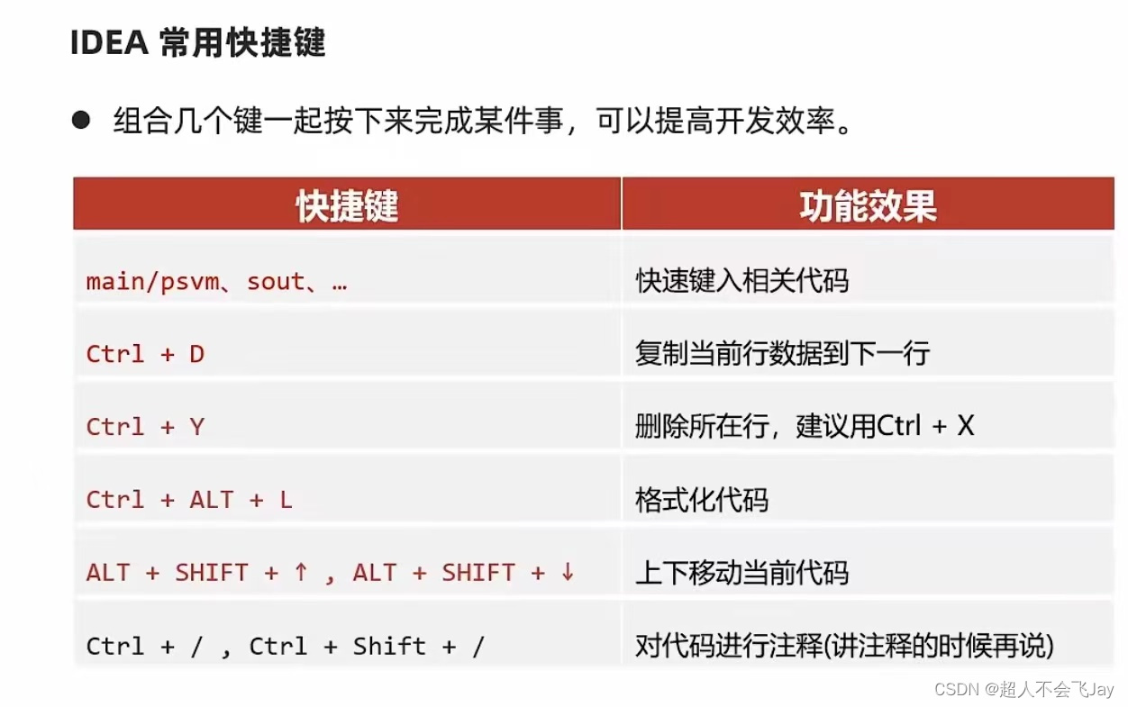 黑马20天java-1/2天_黑马java课程大纲-CSDN博客