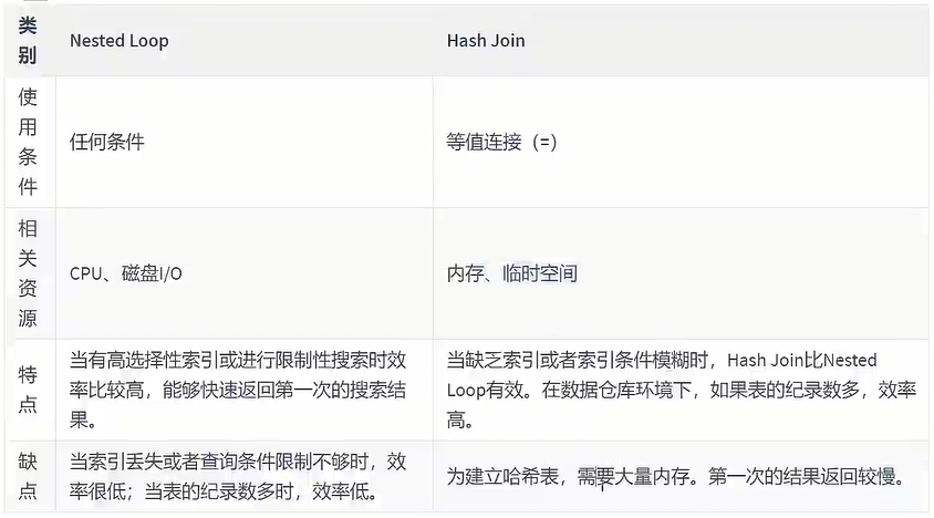 MySQL-第10章-索引优化和查询优化 - 图29