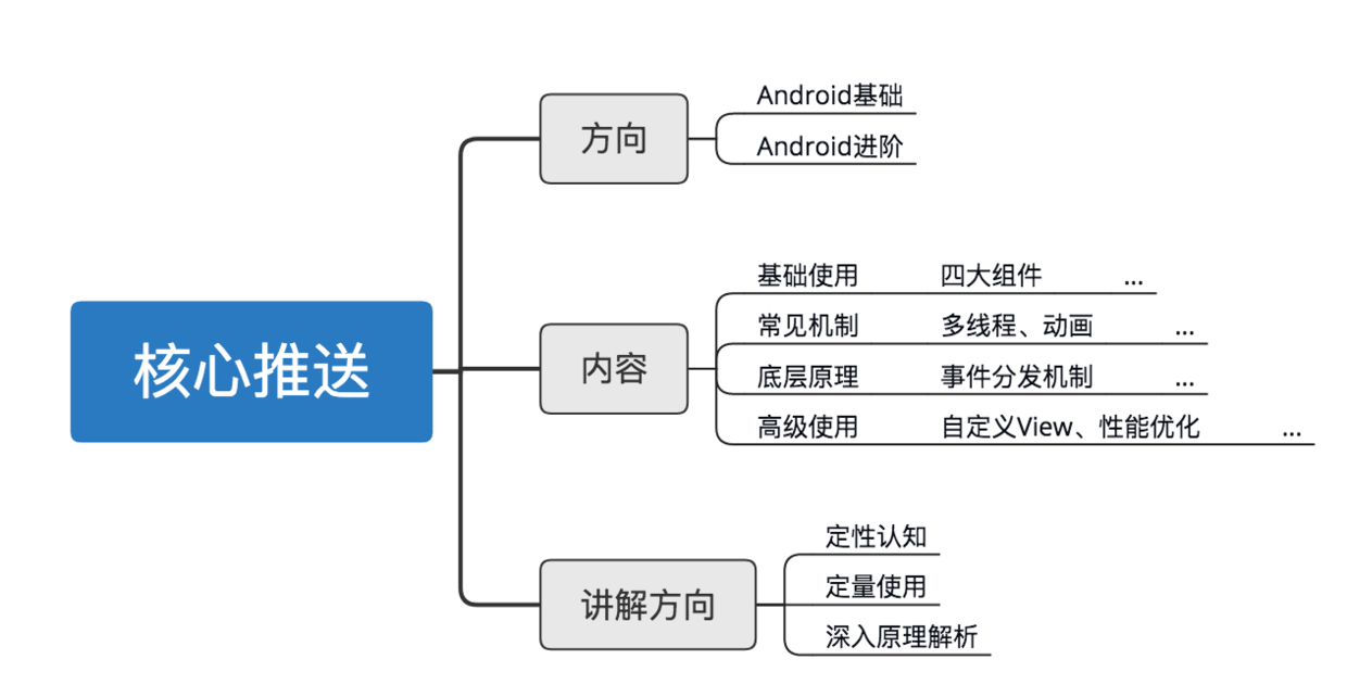 示意图