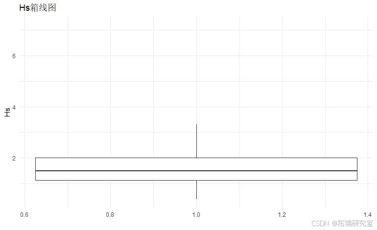 在这里插入图片描述 R语言极值分析:GEV与GPD模型与MCMC的海洋观测数据极值模拟可视化研究_数据_02