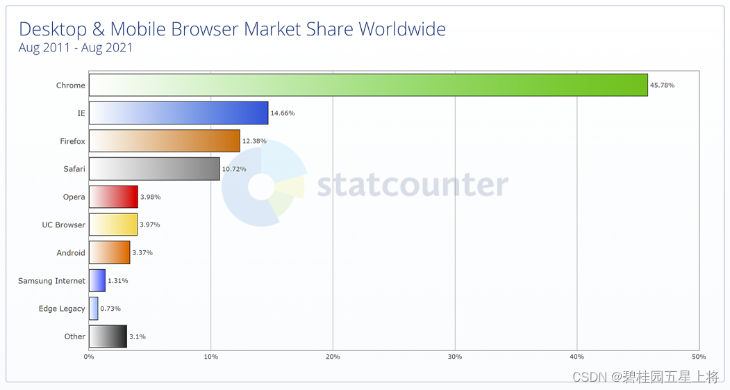 [外链图片转存失败,源站可能有防盗链机制,建议将图片保存下来直接上传(img-ZyJcp332-1686843221459)(C:\Users\tanhao\Desktop\3.png)]