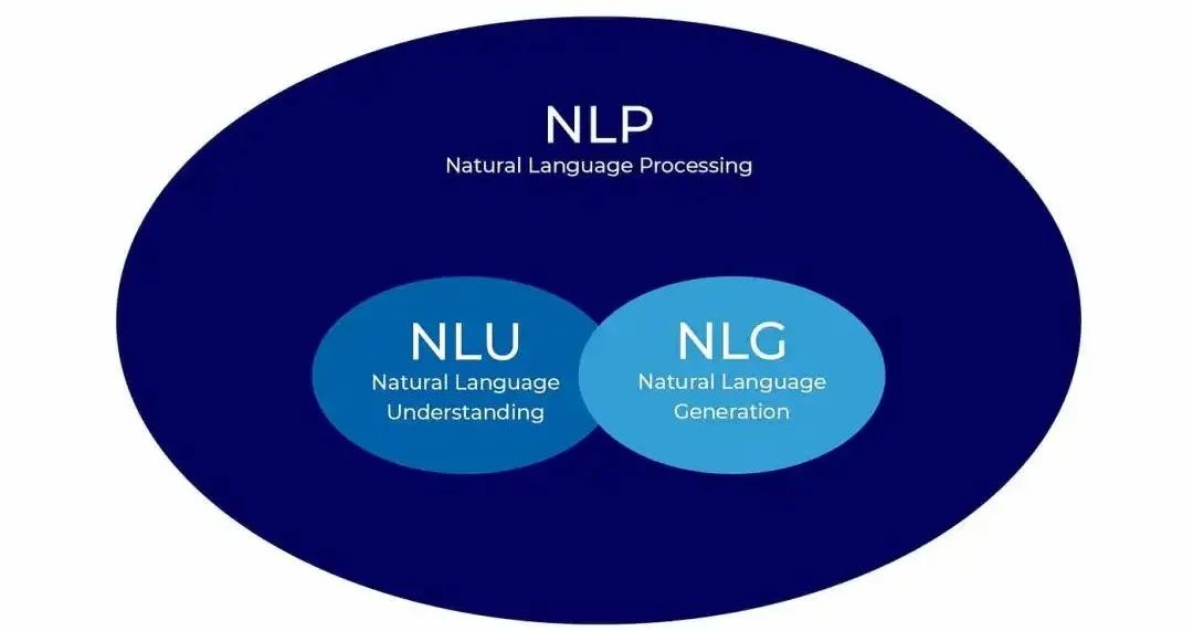 自然语言处理 - 一文搞懂NLP（一）：总体介绍_人工智能_07