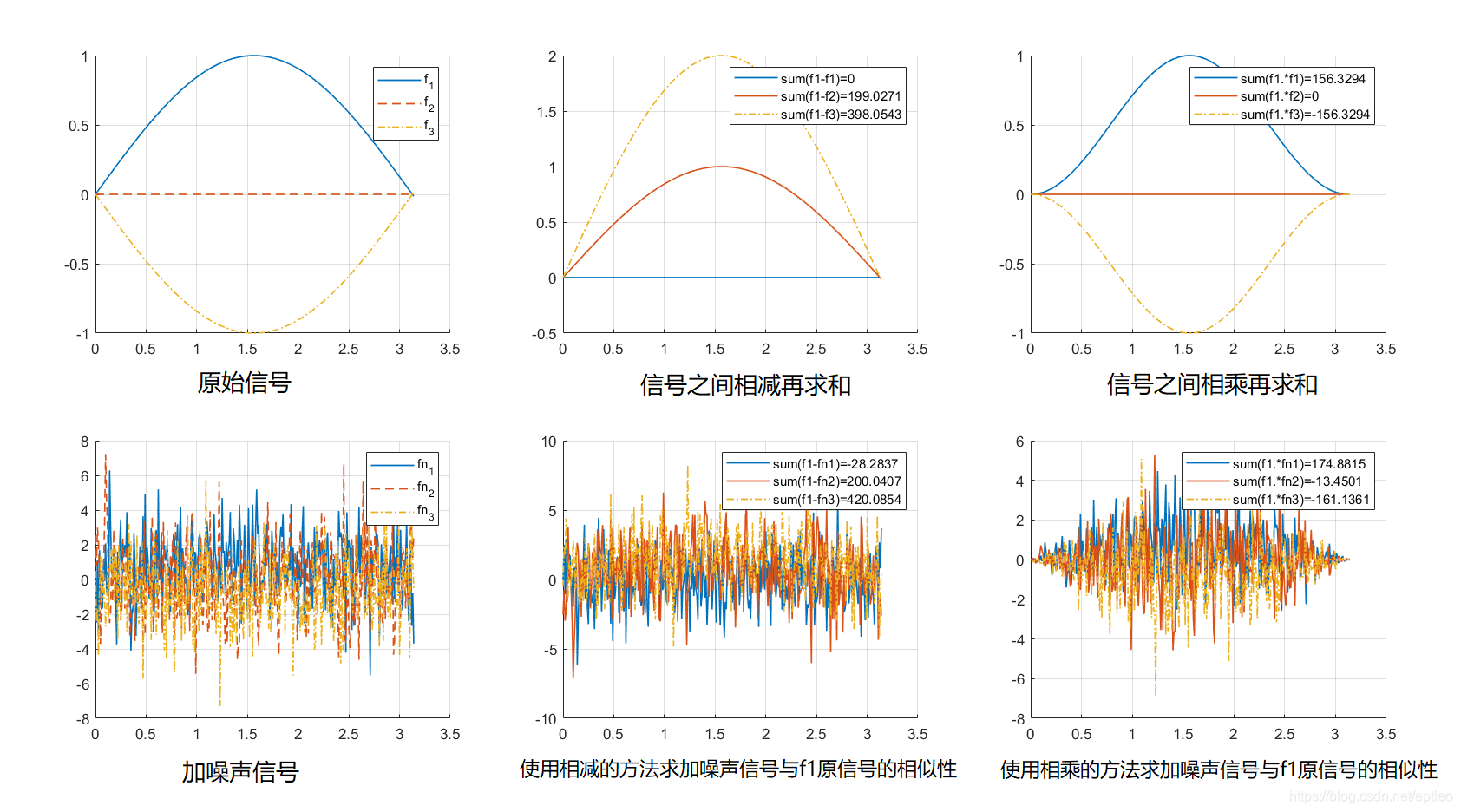相减还是相乘？