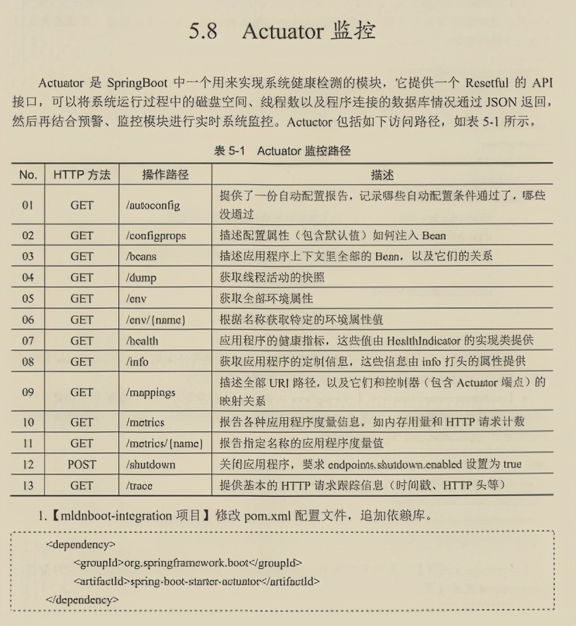 超赞！终于有人用130个案例把微服务方方面面完美演示出来了