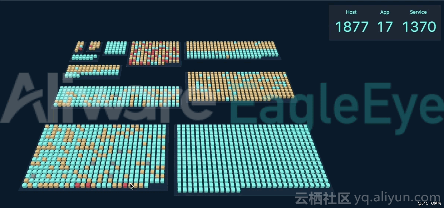 阿里云性能监控 ARMS 全真3D拓扑揭秘