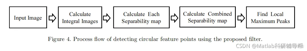【图像检测】基于Combined Separability Filter实现鼻孔和瞳孔检测matla_matlab_09