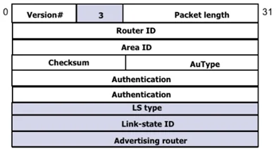ospf-packet-types