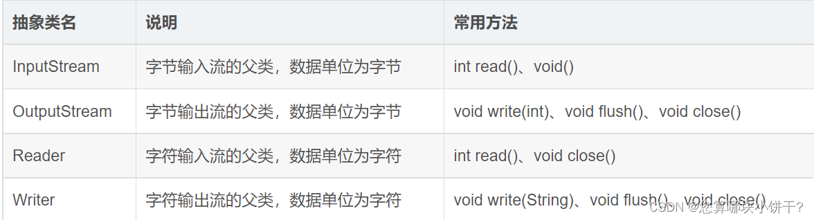 AiRui 7.08 Java Day16-CSDN博客