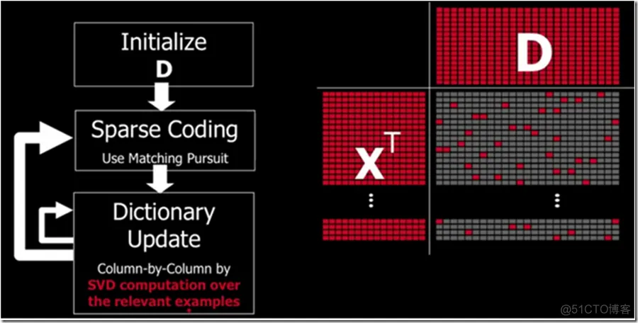 【图像去噪】基于稀疏表示实现图像去噪matlab源码_稀疏表示_05