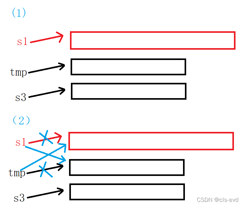 C++入门之String的模拟实现_自己实现string和std::string-CSDN博客