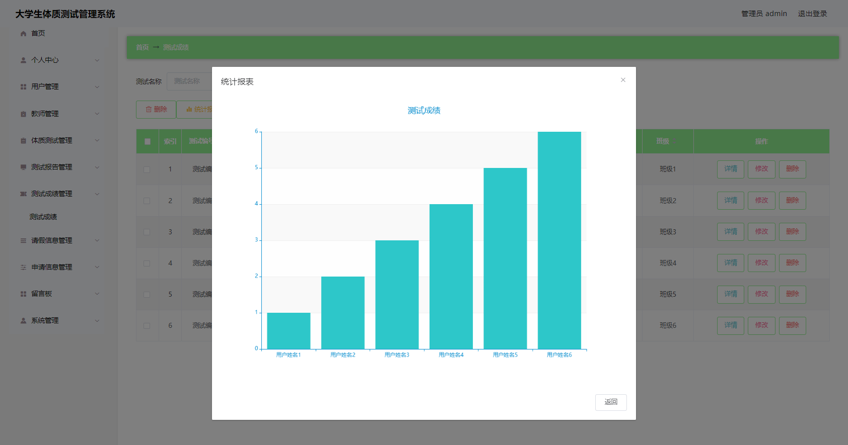 管理员-统计报表