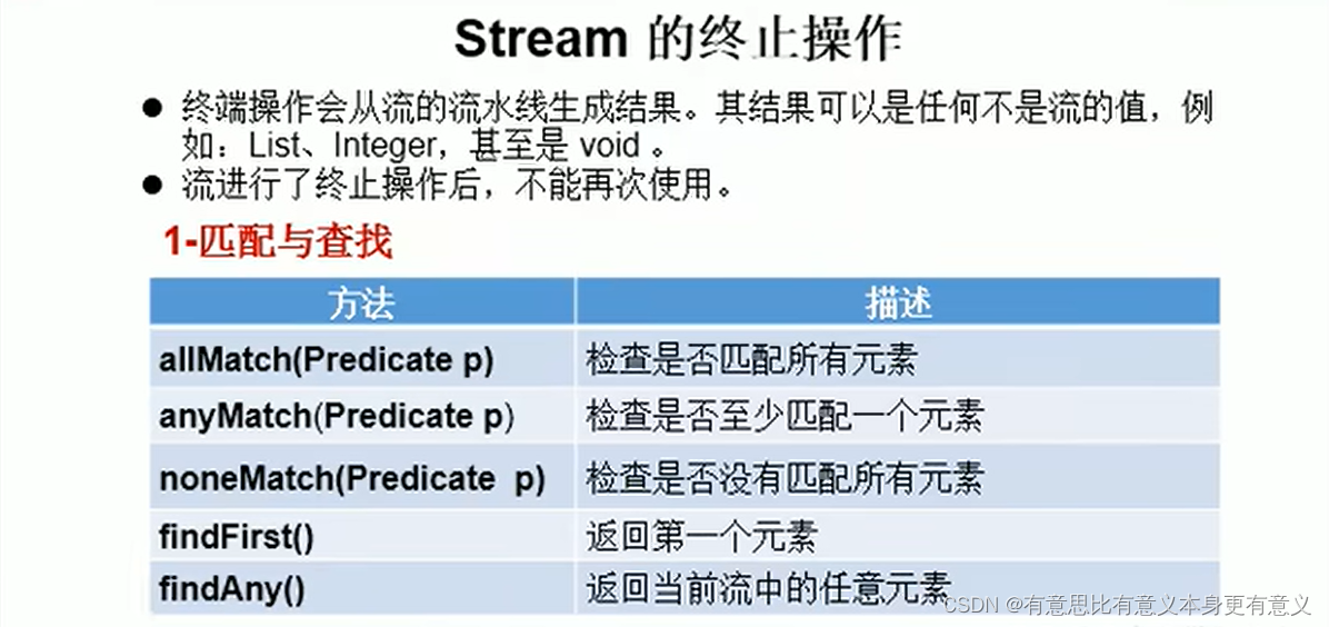 java8--强大的Stream API_java 8 stream api-CSDN博客