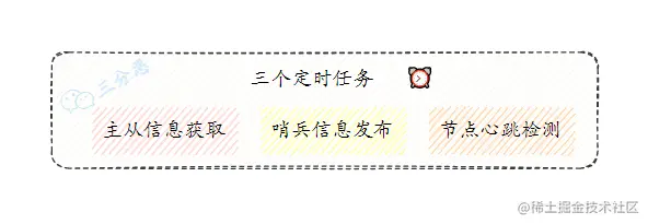 三个定时任务