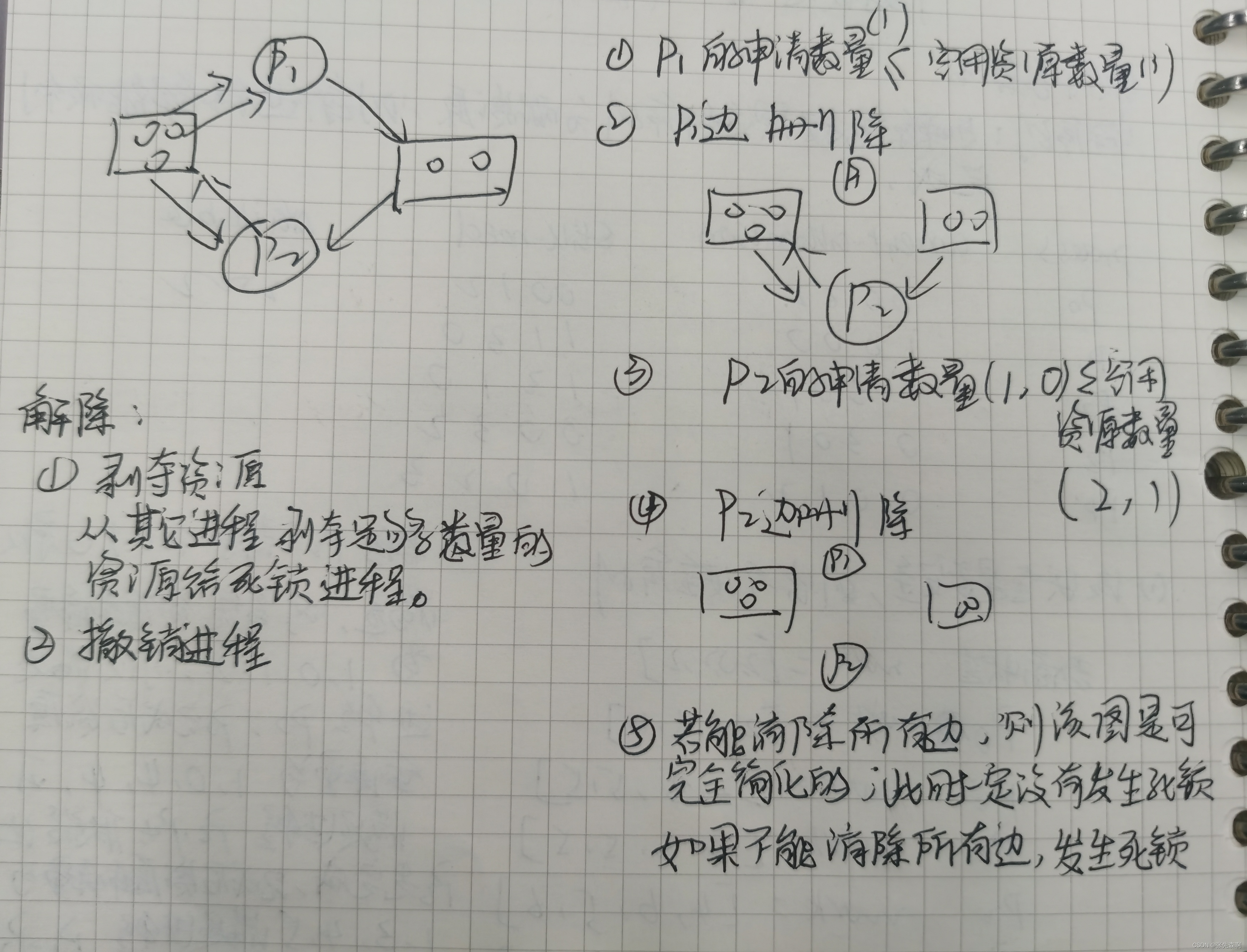 在这里插入图片描述 https://i-blog.csdnimg.cn/blog_migrate/b94c1f7804d47da0698c1dc954d349f9.jpeg#pic_center