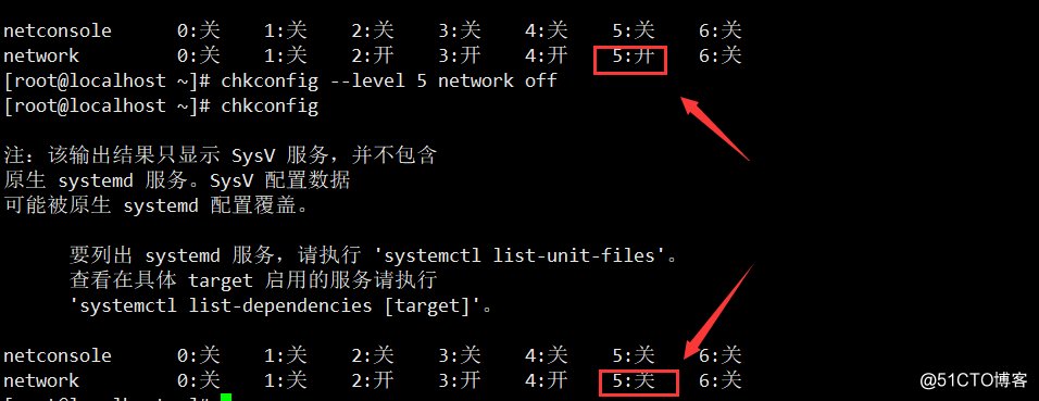 Linux系统管理初步（七）系统服务管理、chkconfig与systemd 编辑中