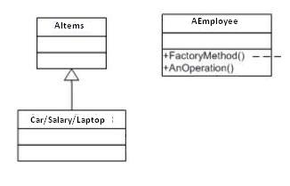 factory pattern 3